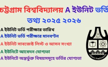 চট্টগ্রাম বিশ্ববিদ্যালয় A ইউনিট ভর্তি তথ্য ২০২৫ ২০২৬