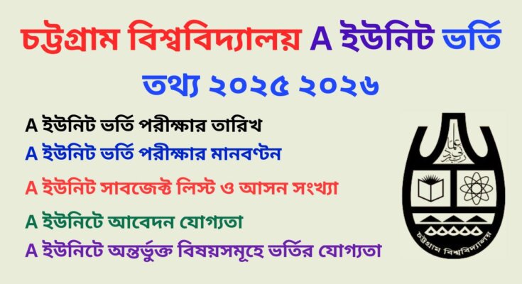 চট্টগ্রাম বিশ্ববিদ্যালয় A ইউনিট ভর্তি তথ্য ২০২৫ ২০২৬