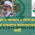 সাতক্ষীরা-২ আসনে ১ লাখ ৪৬ হাজার ভোটের ব্যবধানে জামায়াতের প্রার্থী জয়ী