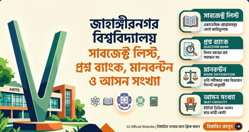 জাহাঙ্গীরনগর বিশ্ববিদ্যালয় বি ইউনিট সাবজেক্ট লিস্ট ও আসন সংখ্যা